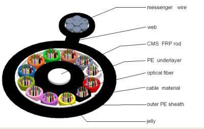 Good Flexibility and Mechanical Properties Non-Armored Optical Fibe Cable GYFTY Factory Price Low Cost Hot Sale