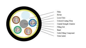 ADSS 48b1.3 Fiber Optic Cable