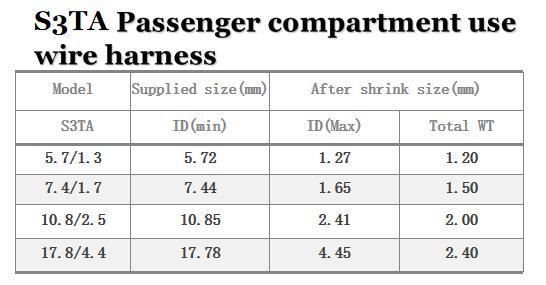 Passenger Compartment Use Wire Harness Heat Shrink Tube