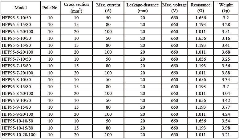 Power Transmission System with The Advantage of Low Cost