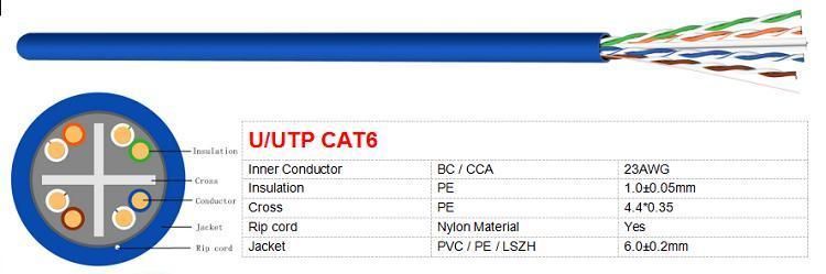 Cat5e Cat 6 Cat 6A UTP FTP SFTP LAN Cable