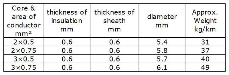 Low Voltage BVV Solid Copper Conductor PVC Insulation and Sheath Electrical PVC Wire