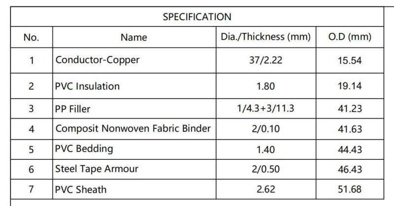 0.6/1kv 1cx50mm2 Copper Conductor PVC Insulated PVC Shielded Power Cable