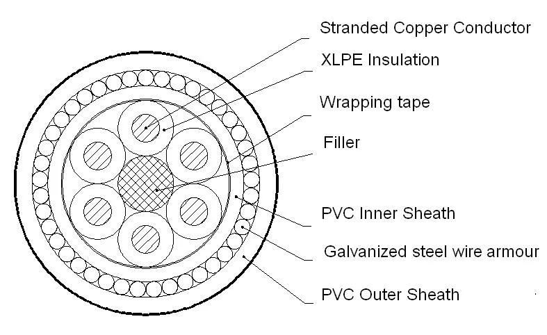 600/1000V Cu/XLPE/PVC/ Swa/PVC Control Cable 6X2.5mm2