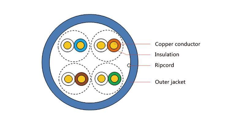 CAT6 4 Pair 23AWG Cat 6 UTP Cable Network LAN Cable UTP CAT6 Data Cable