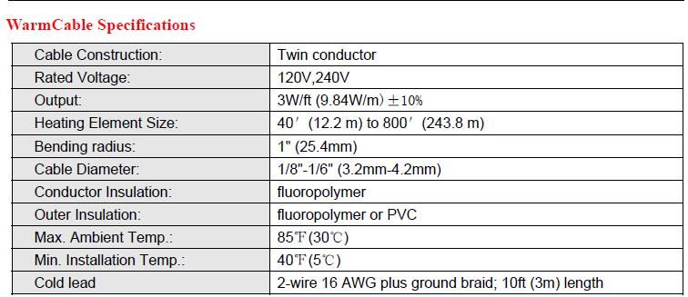 120V/240V Under-Tile Heated Cable