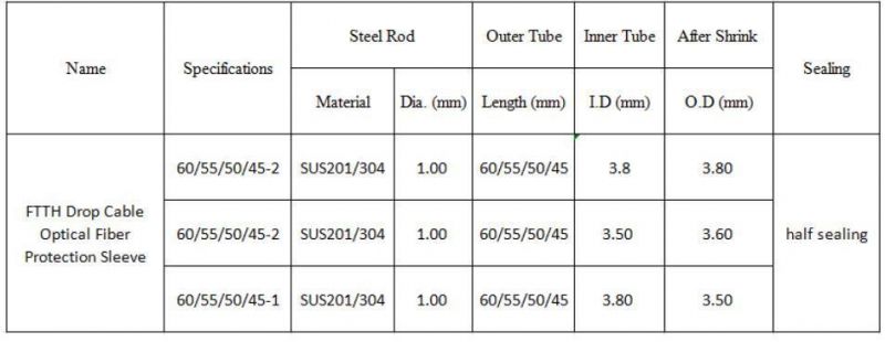 FTTH Drop Cable Protection Sleeves