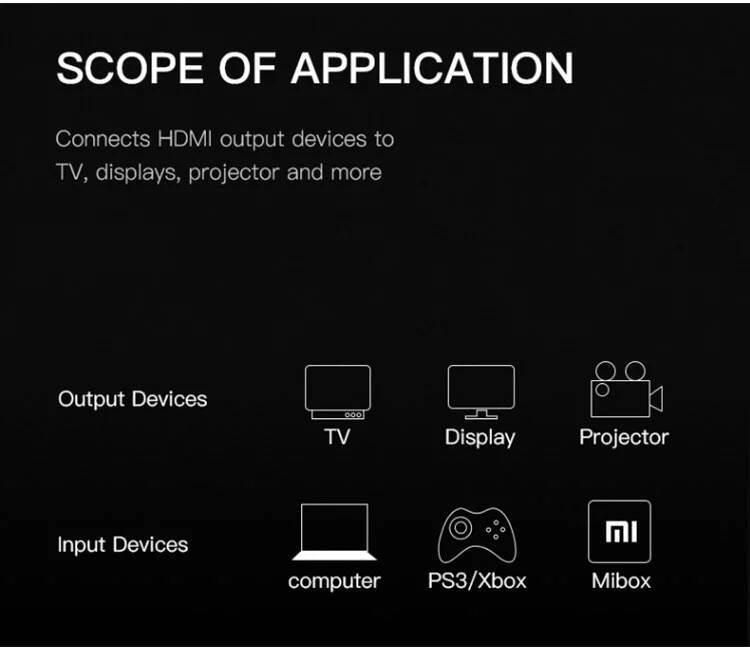 Best Seller 1.4V HDMI Cable Male to Male with Ethernet 1080P 3D for Wholesale