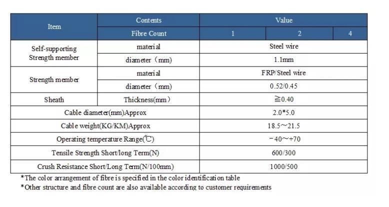 4 Core G657A1 Drop Cable FTTH Fiber Optic Cable