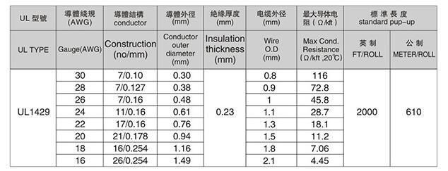 Made in China UL1429 Electrical Single Strand PVC Wire Cable
