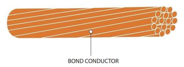 Bare Copper Conductor Copper Building Wire Bare Copper Cable