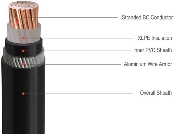 XLPE/PVC/Awa/PVC (N2XRY) 240mm2 X 1 Core Rigid Cable