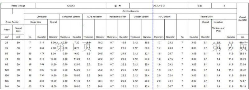 15kv Aluminum XLPE Insulated Copper Tape Screen Overhead Cable