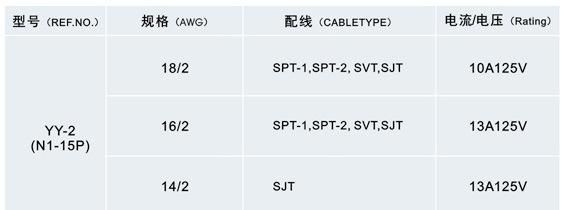 UL Power Cords& Salon Power Cable (OS-2+M2)