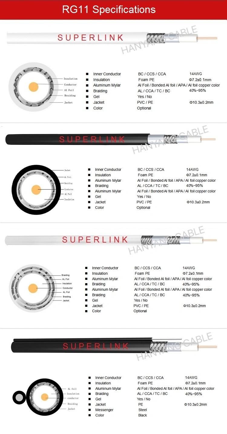 Engineering Cable Large Outer Diameter Rg11 Coaxial Cable