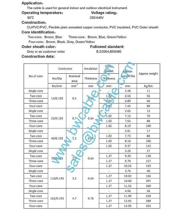 Flat Cable PVC Cable, Building Wire Twin and Earth Cable Connecting Wire, Flexible Copper Cable Electrical Wire and Cable Prices 2192y Electric Wire TPS Cable