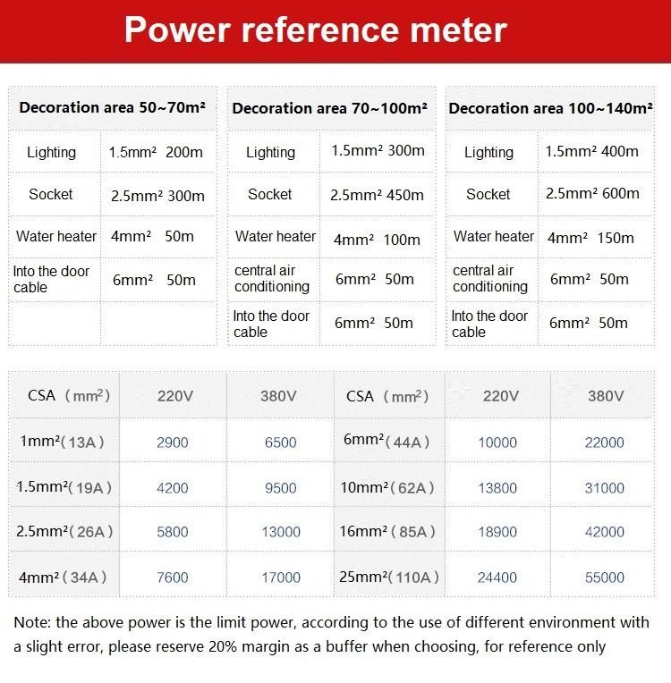 Power Cable Copper Wire Single Core 1.5 mm2 Red 100m Hollow Roll Light Electric Wire Cable