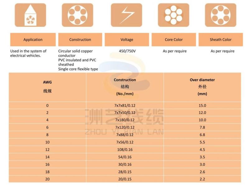 Audio Power Cable 100% Copper 4 Gauge Power Wire Cable