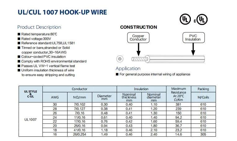 Building UL Electrical Wire Cable for Home