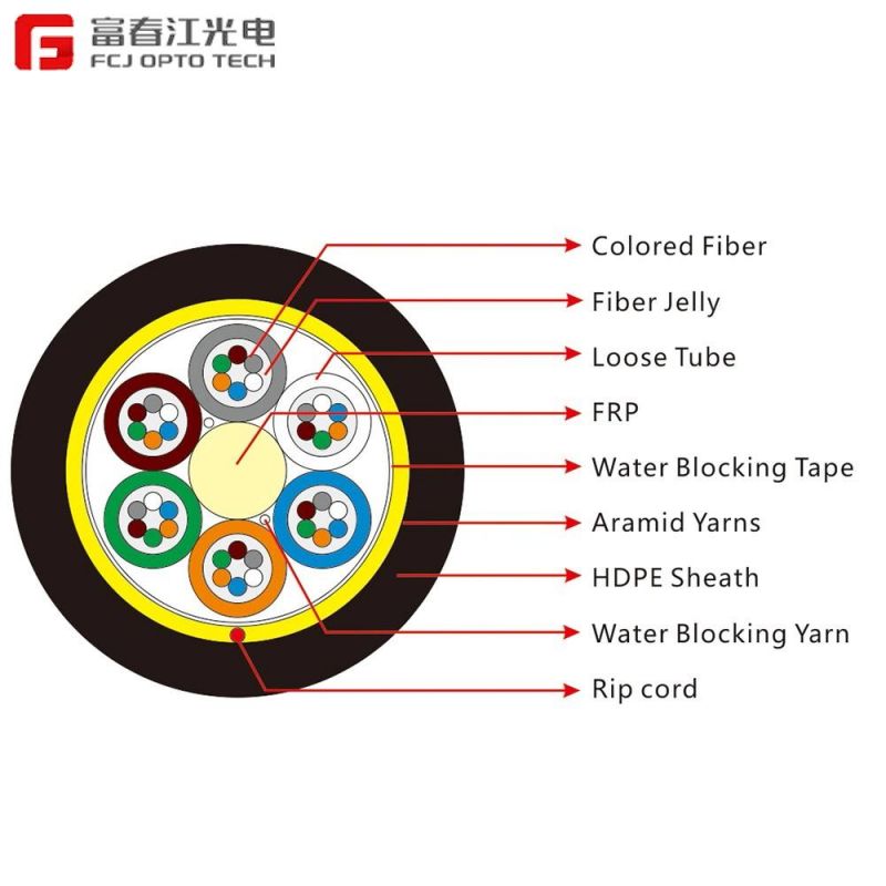 Supply High Quality Hanxin Aramid Yarn Aerial ADSS Fiber Optic Cable