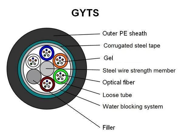 6/12/24/36/72 Core Armored Outdoor Fiber Optic Cable GYTS