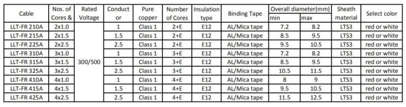 Fire Resistant Cable, pH120 Fire Performance Rated, 2X1.5mm2