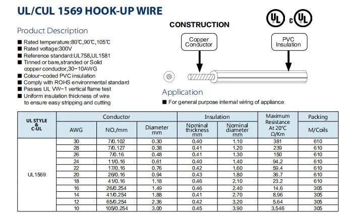 Building UL Electrical Wire Cable for Home