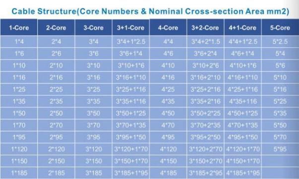 Single or Three Core XLPE Insulated Medium Voltage Armored Power Cable