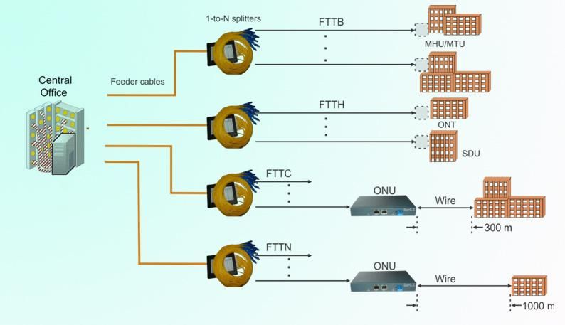 Indoor 1 Core Drop Fiber Optic Cable FTTH Cable