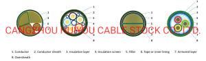 Yjy Cu High Quality XLPE Insulated PE Sheathed LV Power Cable Cangzhou Huiyou Factpry Power Cable