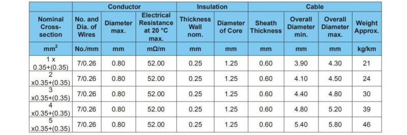 Germany Standard Multi-Core Cable Flryb11y Automotive Cable