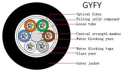 Outdoor Fiber Optic Cable Gyfy