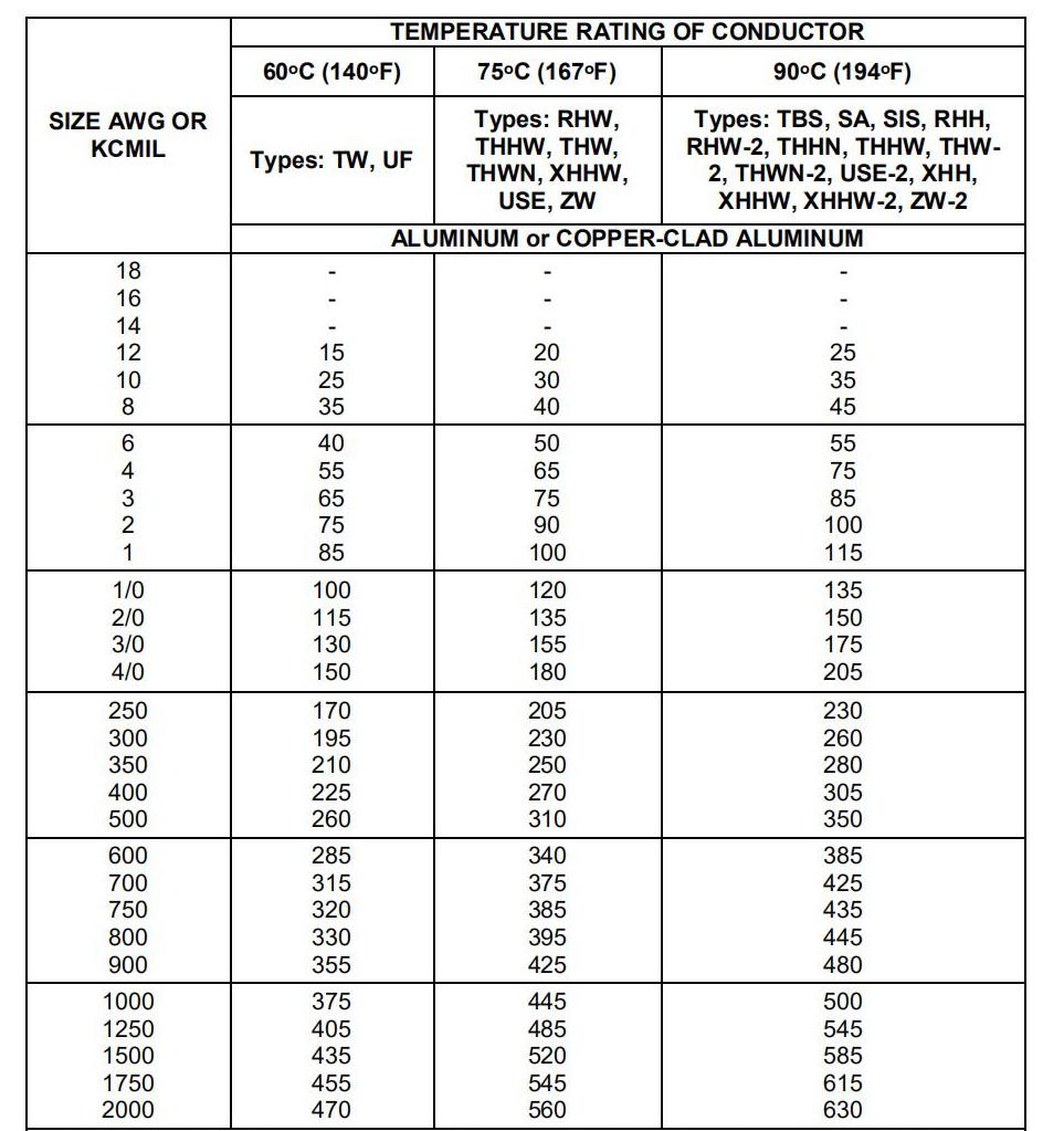 cUL Standard 2*12+12 AWG Teck 90 Cable with Aluminum Armored Cable