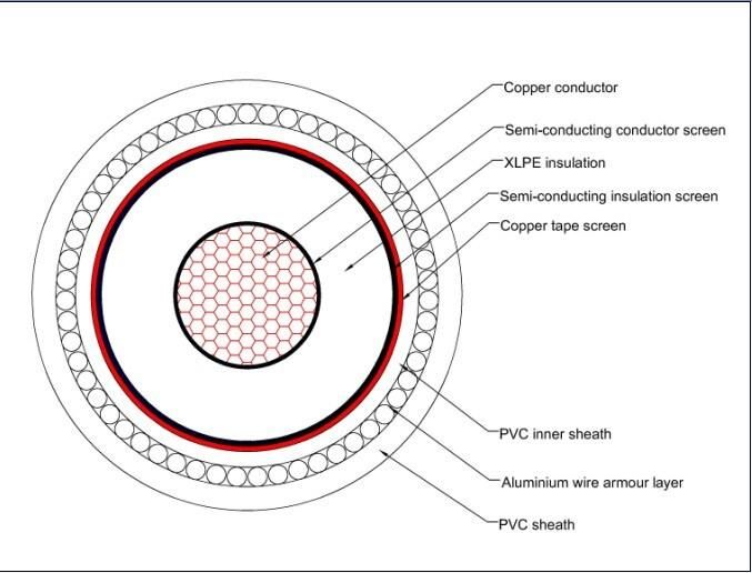 33kv S/C 300mm2 Copper Cable