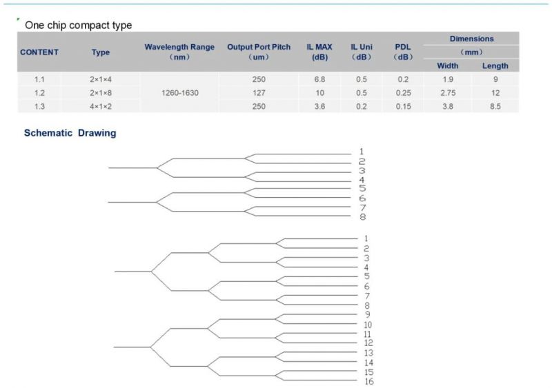 Premium Fiber Optic 1*16 PLC Splitter Chip for PLC Splitter with Excellent Performance