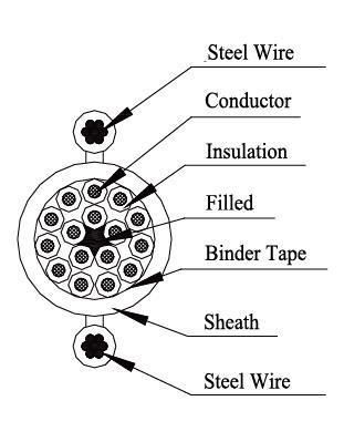 Pendant Control Cable Rvv2 Series-20*1.5