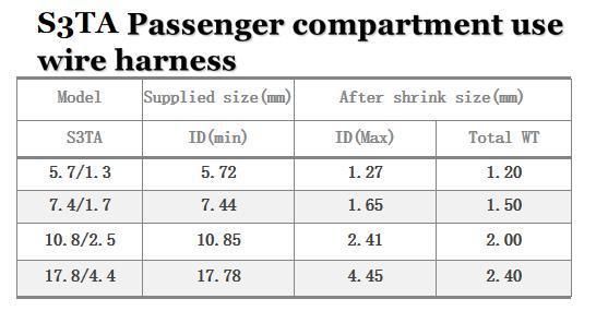 Passenger Compartment Use Wire Harness Thermal Tube