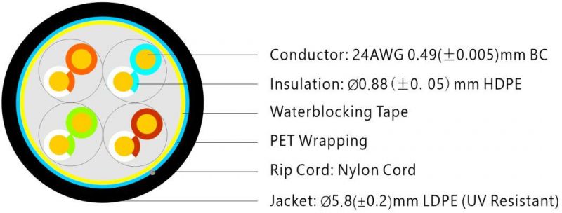 LAN Cable Cat5e UTP Ethernet Outdoor Cable Communication Cable