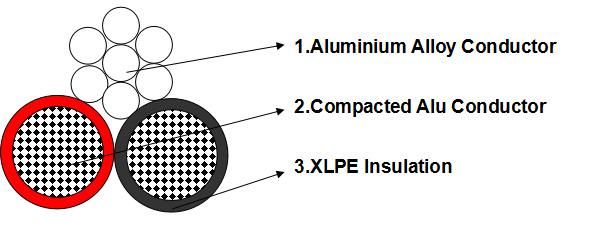 600/1000V ABC Aerial Bundled Cables to BS 7870-5 (AL/XLPE)