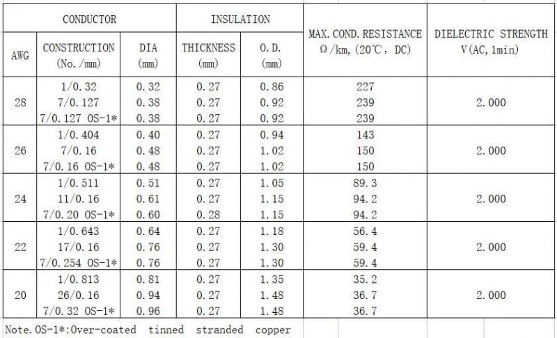 UL3443 Copper Conductor Xlpvc Insulation Heat Resistance Single Core Electric Wire