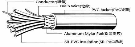 Awm 2464 VW 1 80c 300V Electric Wires Cables PVC Cable