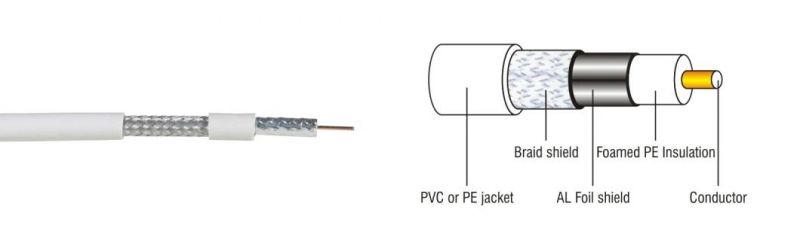 Communication CCTV CATV CPR Eca 17VATC RG59 Coaxial Cable