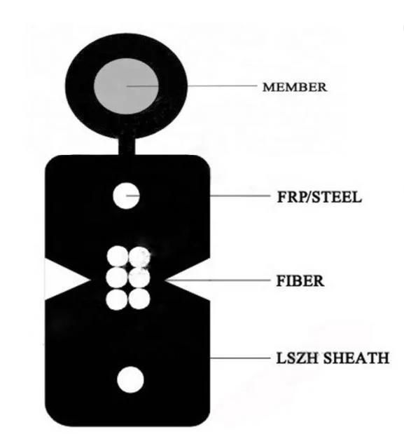 GJXFH Duct Using Bow-Type Drop Cable with PSP and PE Jacket at Best Price for Telecommunication