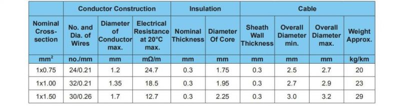 Germany Standard Single-Core Cable Flrydy Automotive Cable