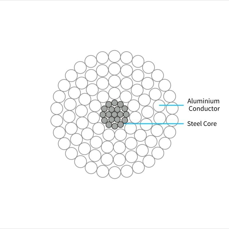 ACSR Conductor Cable Overhead High Voltage Aluminum Power and Transmission Line Industry, Overhead Bare Steel Core Condctor