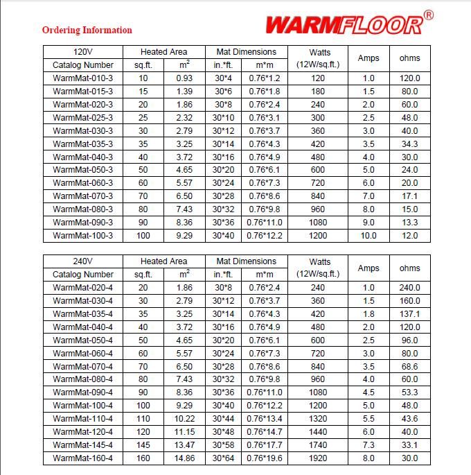 Floor Warming Net with Thermostats with UL cUL