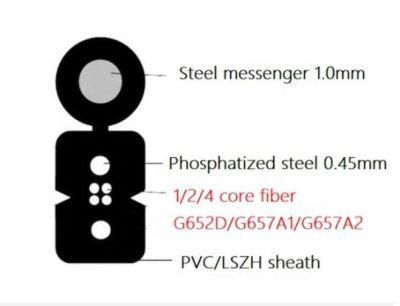 PVC as Second Sheath High Bandwidth Cable Gjxh