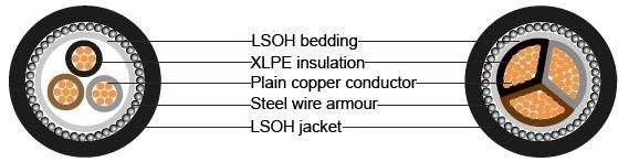 3X95mm2 BS6724 Halogen Free Flame Retardant 1.9/3.3kv Shpd Cu XLPE Swa Hffr Cable