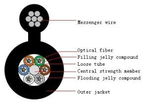 Self-Supporting 36core Fiber Optical Cable Messenger Wire Cable