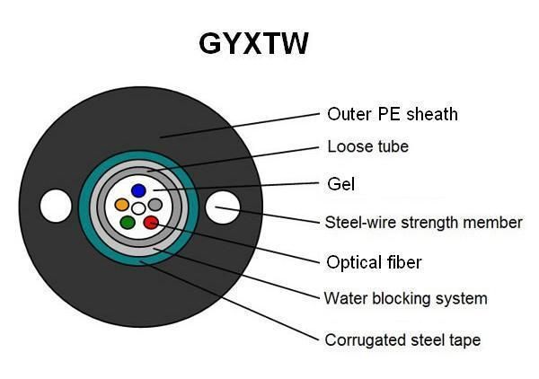 8 Core Fibre Optic Cables GYXTW Single Mode G652D